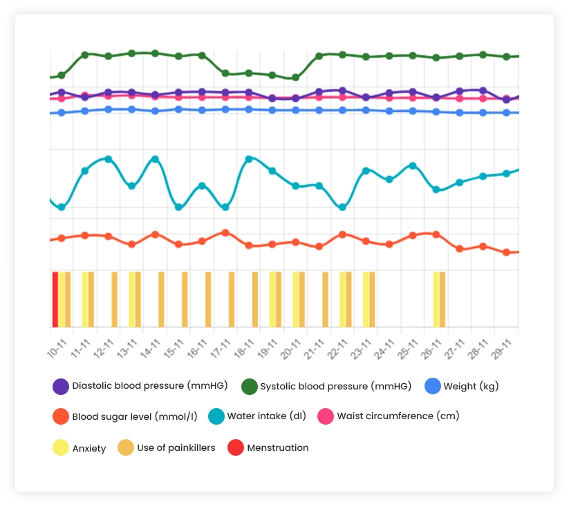 Statistics and_graphs_for_patient_monitoring_in_the_Curoflow_telemedicine_software